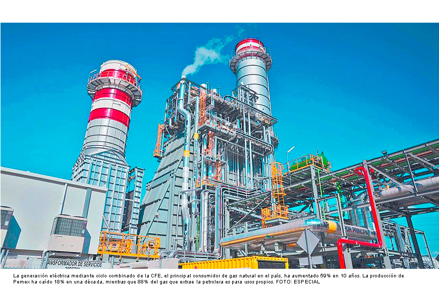 Importaciones de gas natural desde EU han aumentado 87% en 10 años